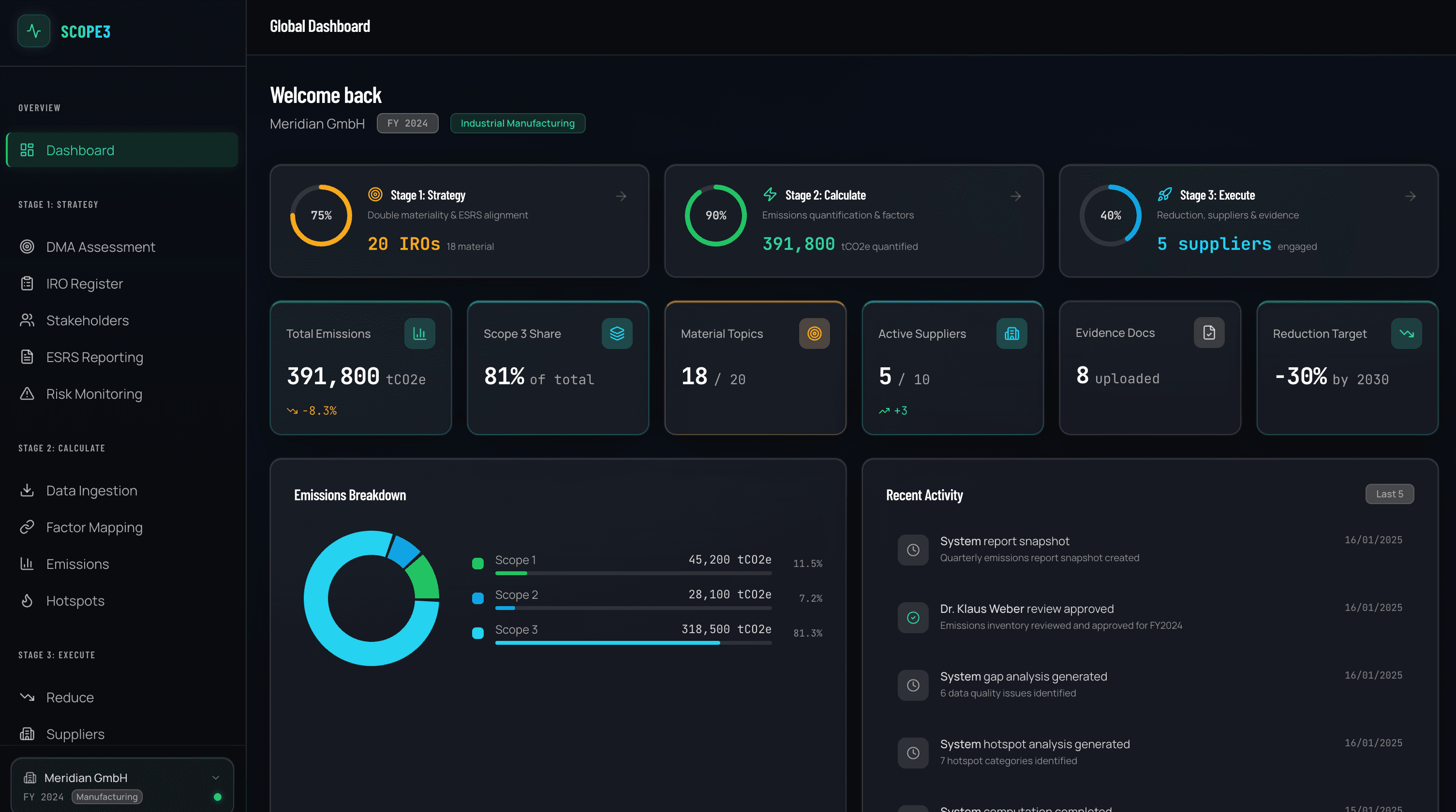 Scope3 carbon emissions tracking dashboard